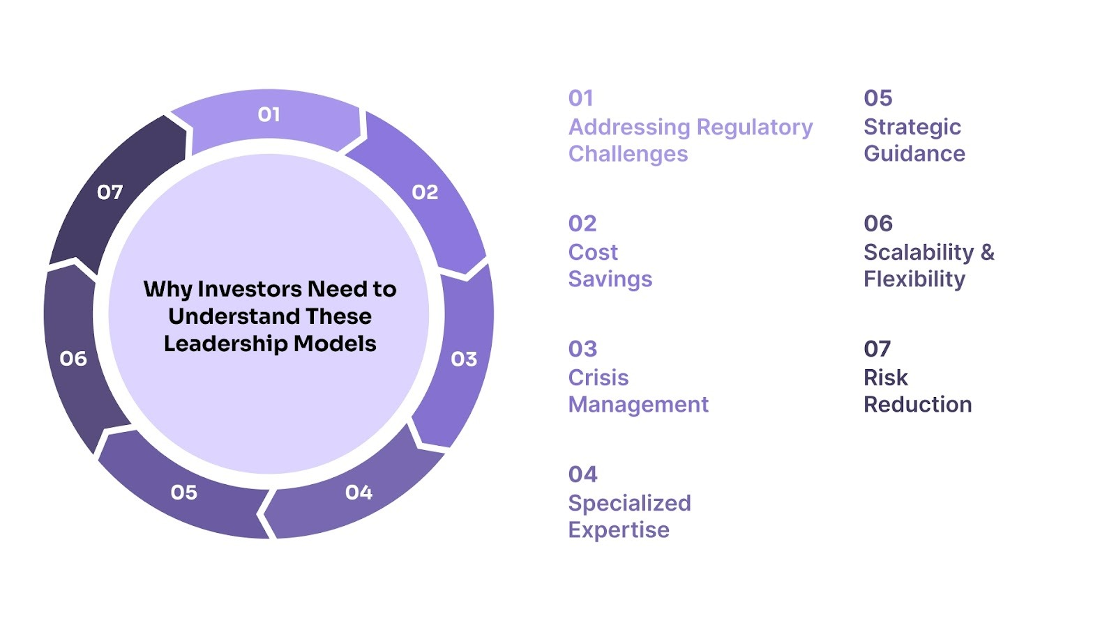 Why Investors Need to Understand These Leadership Models