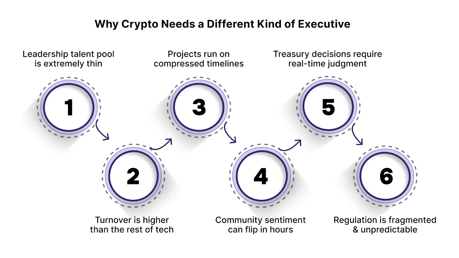 Why Crypto Needs a Different Kind of Executive