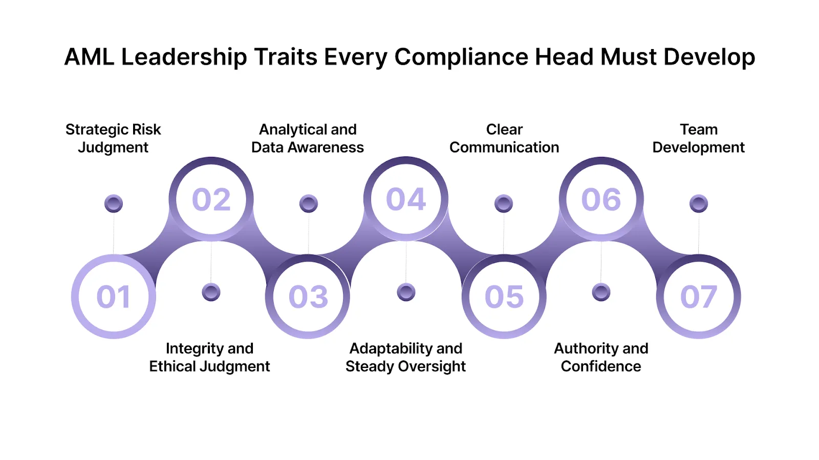 Essential AML Leadership Traits Every Compliance Head Must Develop