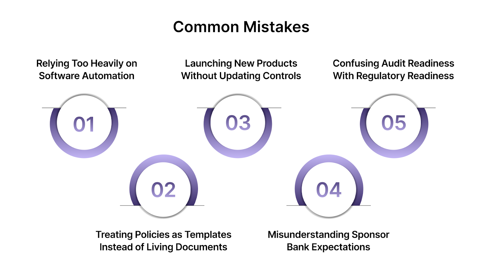 Common Mistakes and How to Avoid Them