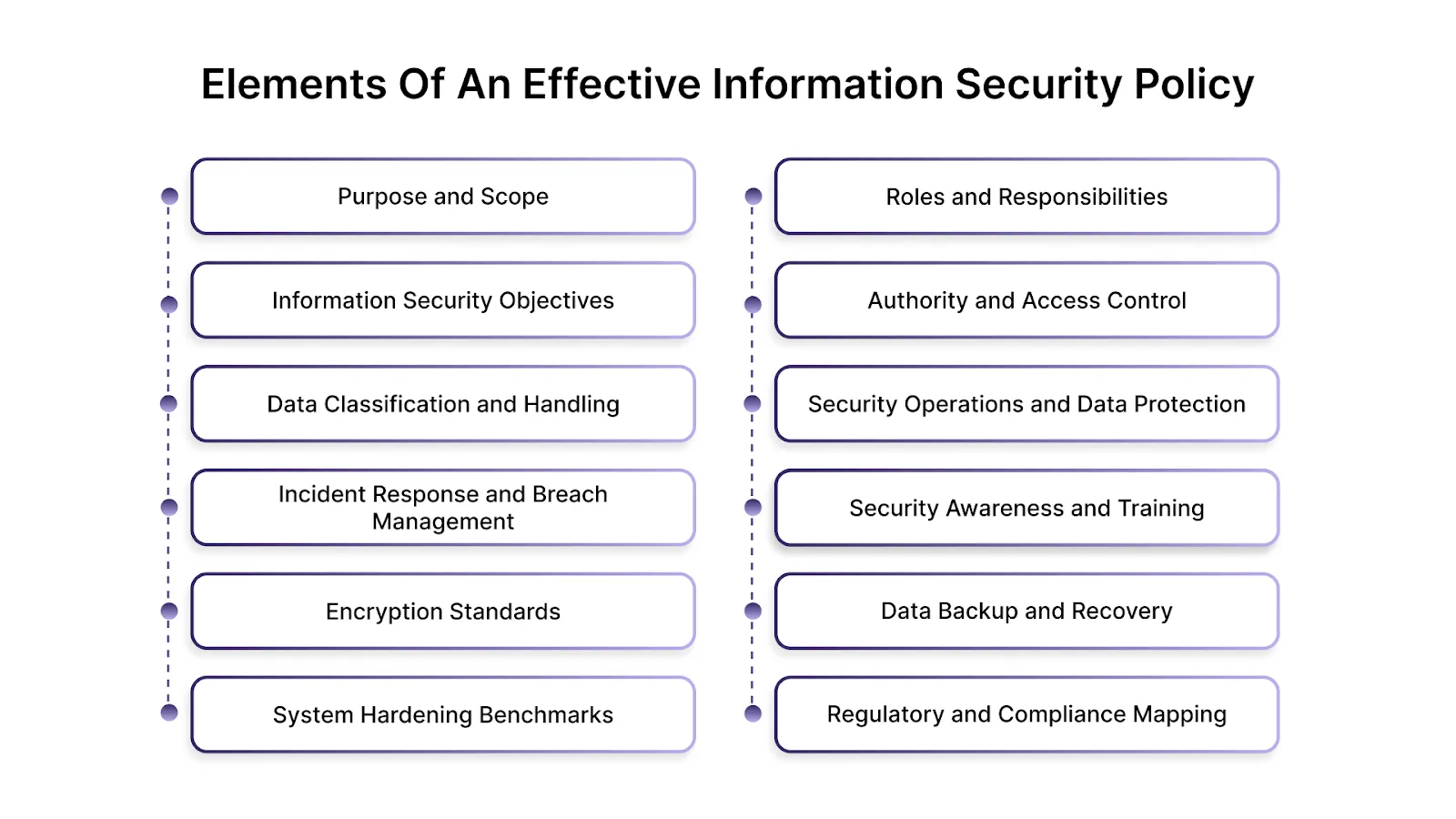 12 Elements of an Effective Information Security Policy