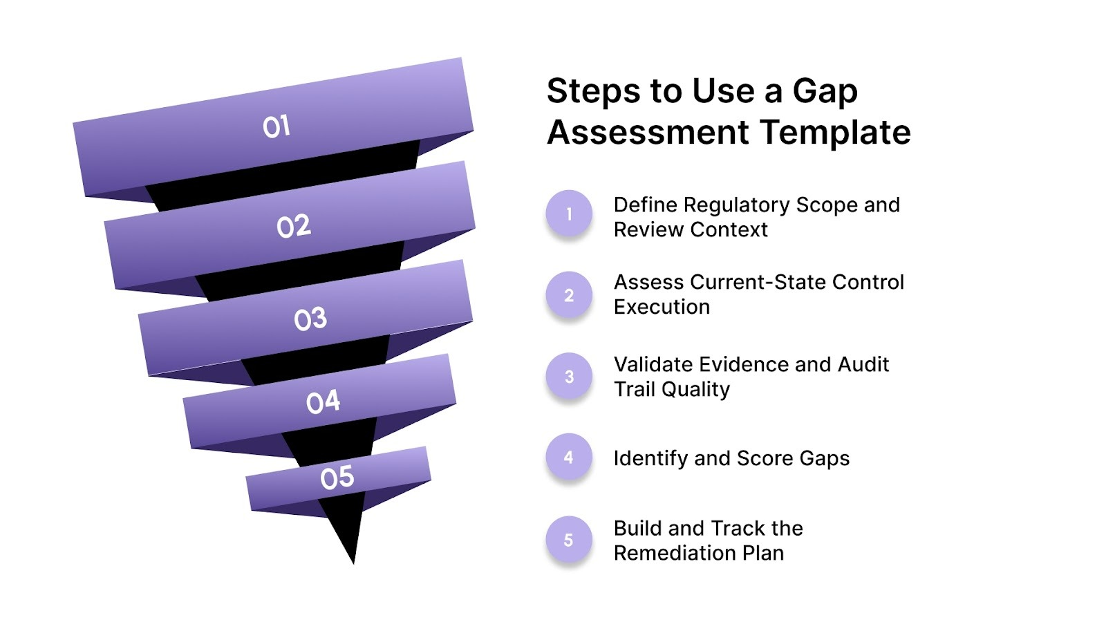 How to Use a Gap Assessment Template Step by Step