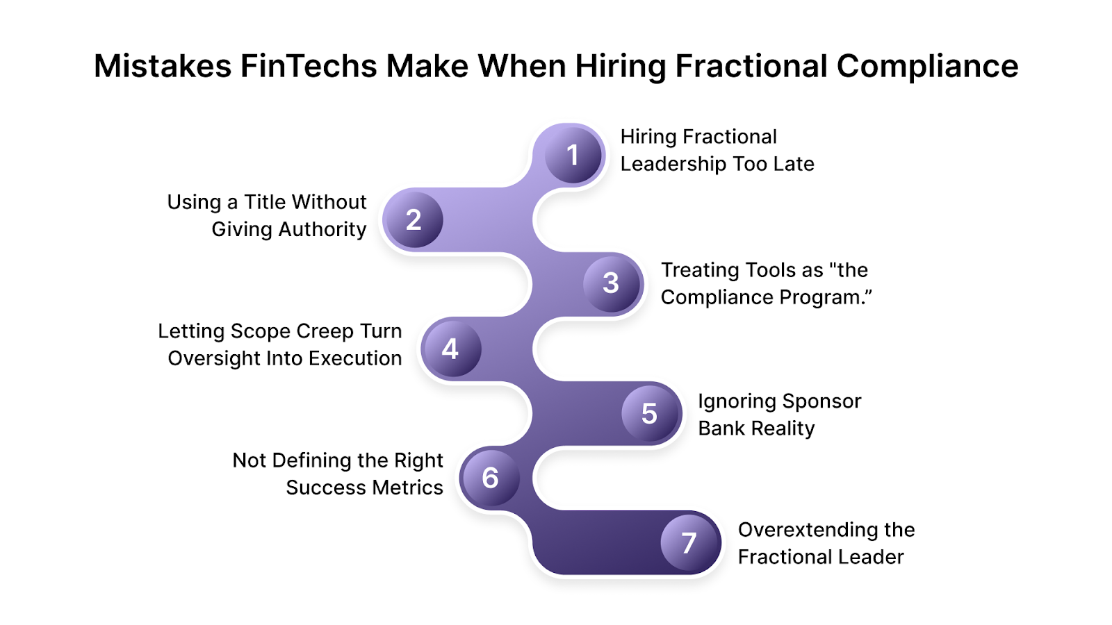 Common Mistakes FinTechs Make When Hiring Fractional Compliance