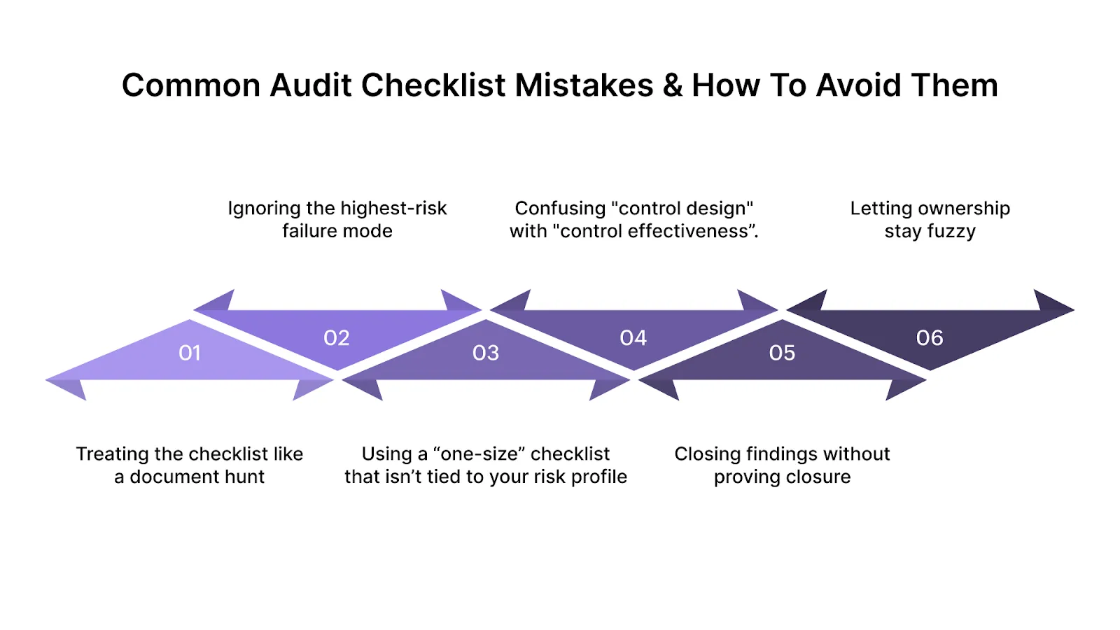 Common Audit Checklist Mistakes & How to Avoid Them