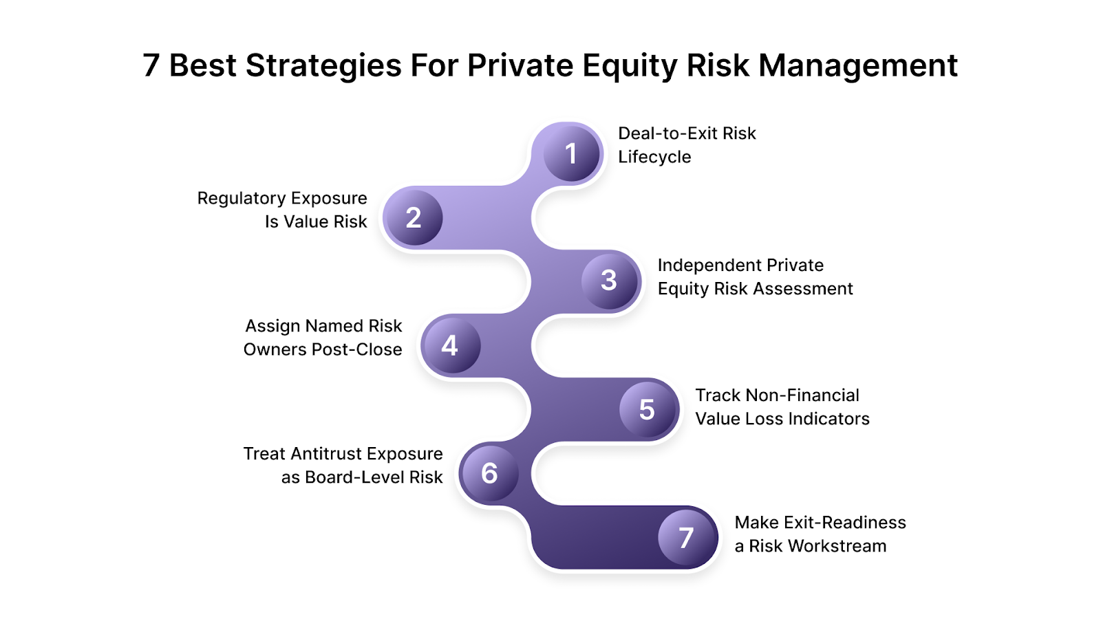7 Best Strategies for Private Equity Risk Management