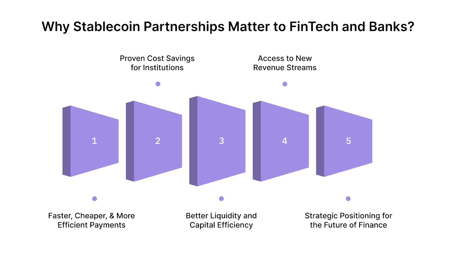 Why Stablecoin Partnerships Matter to FinTech and Banks