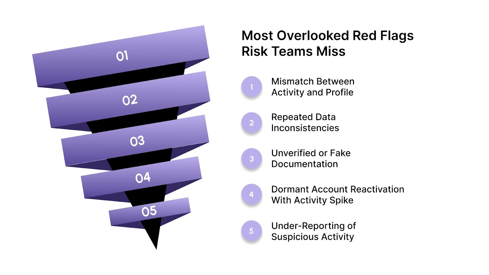 The 5 Most Overlooked Red Flags Risk Teams Miss
