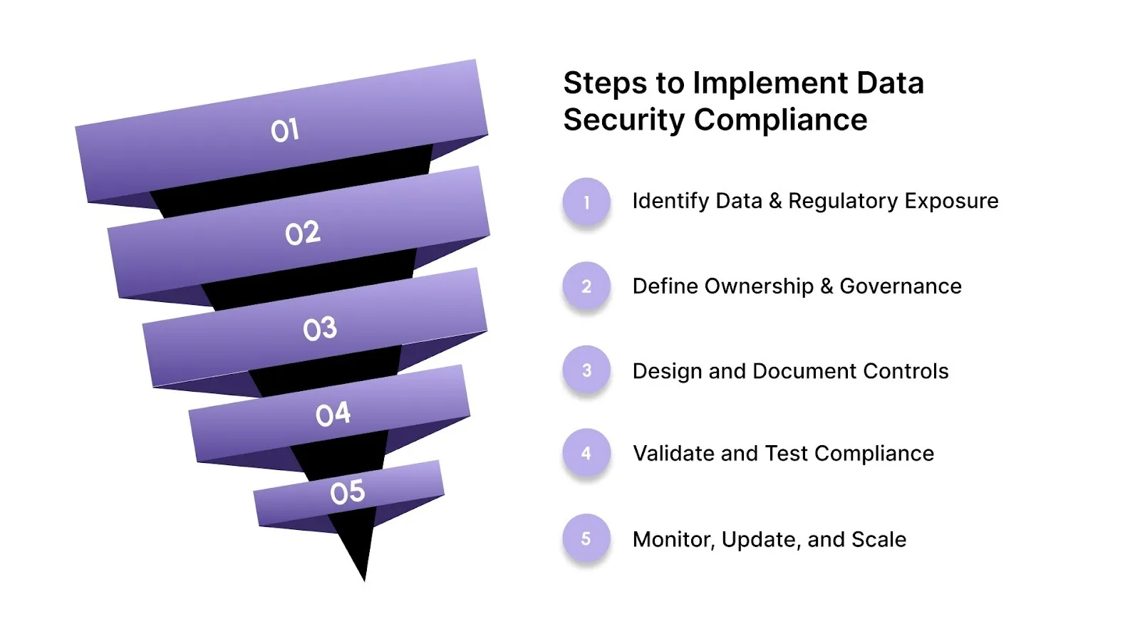 How Companies Implement Data Security Compliance: Step-by-Step