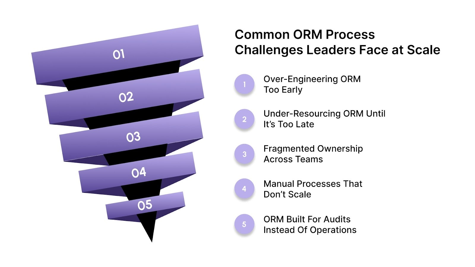 Common ORM Process Challenges Leaders Face at Scale