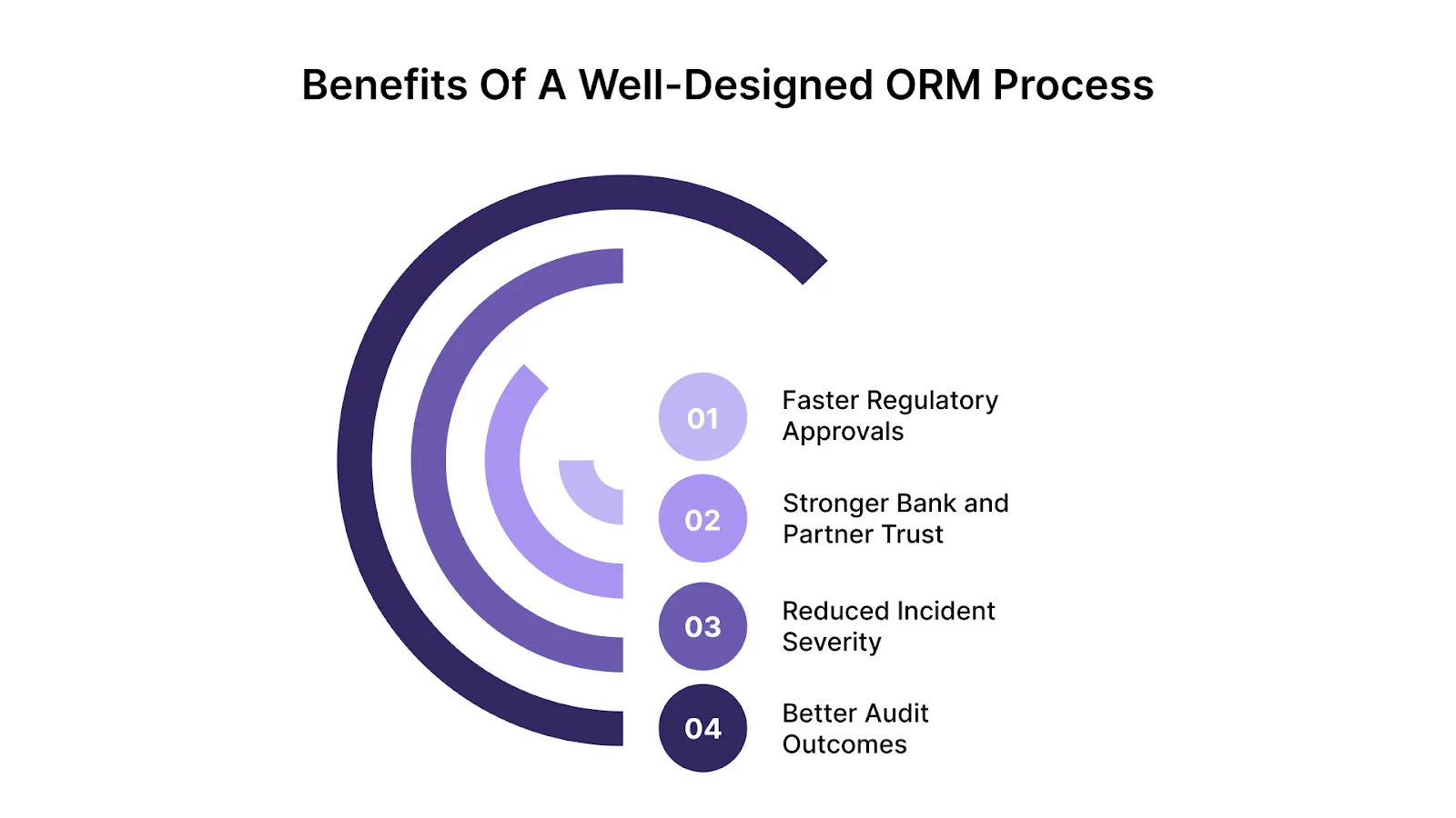 Benefits of a Well-Designed ORM Process
