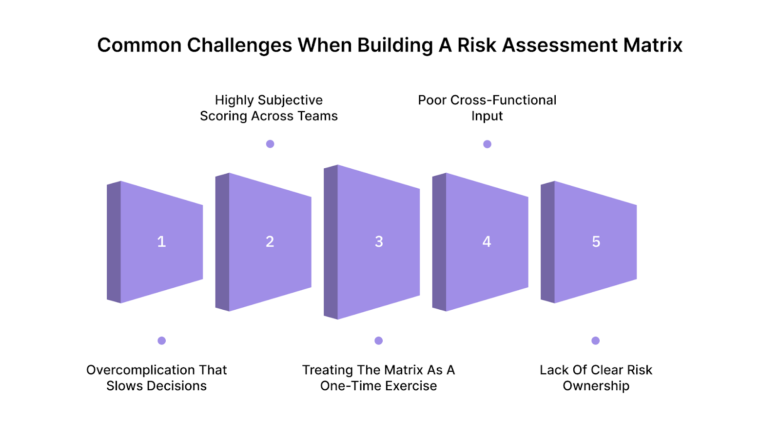 common challenges leaders run into, along with practical fixes.