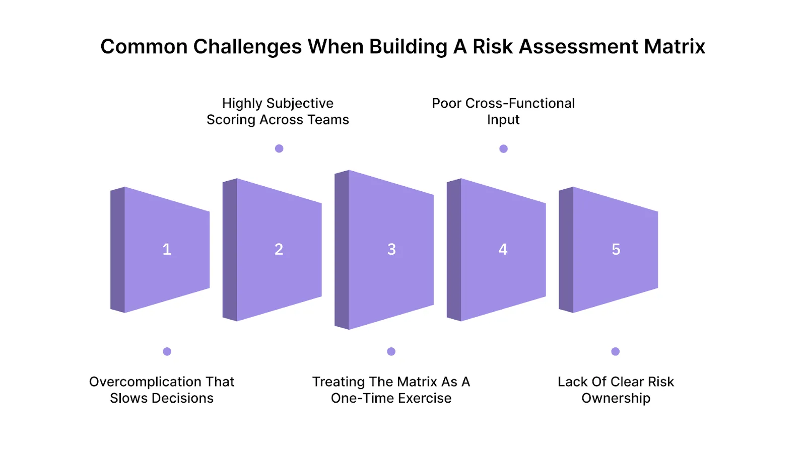  common challenges leaders run into, along with practical fixes.