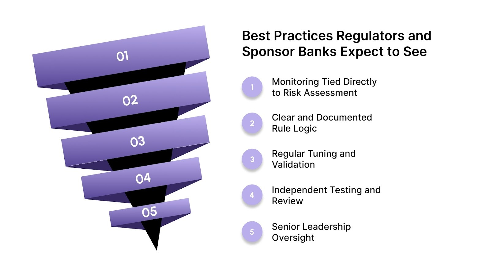 Best Practices Regulators and Sponsor Banks Expect to See