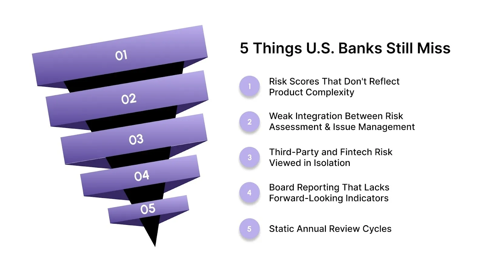The 5 Things U.S. Banks Still Miss in 2026
