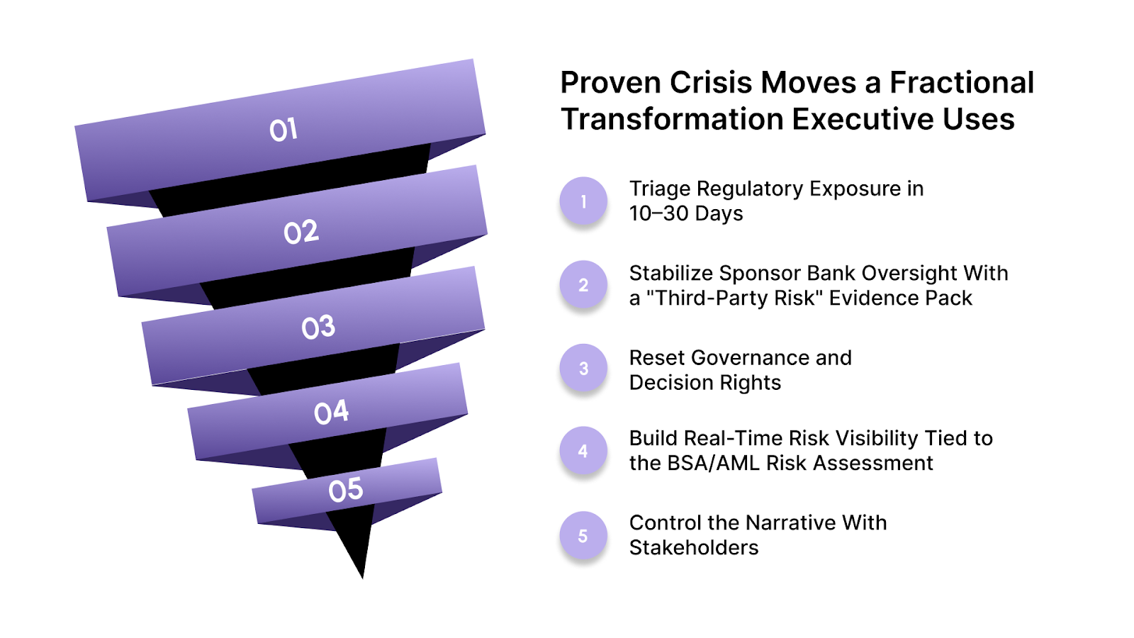 5 Proven Crisis Moves a Fractional Transformation Executive Uses