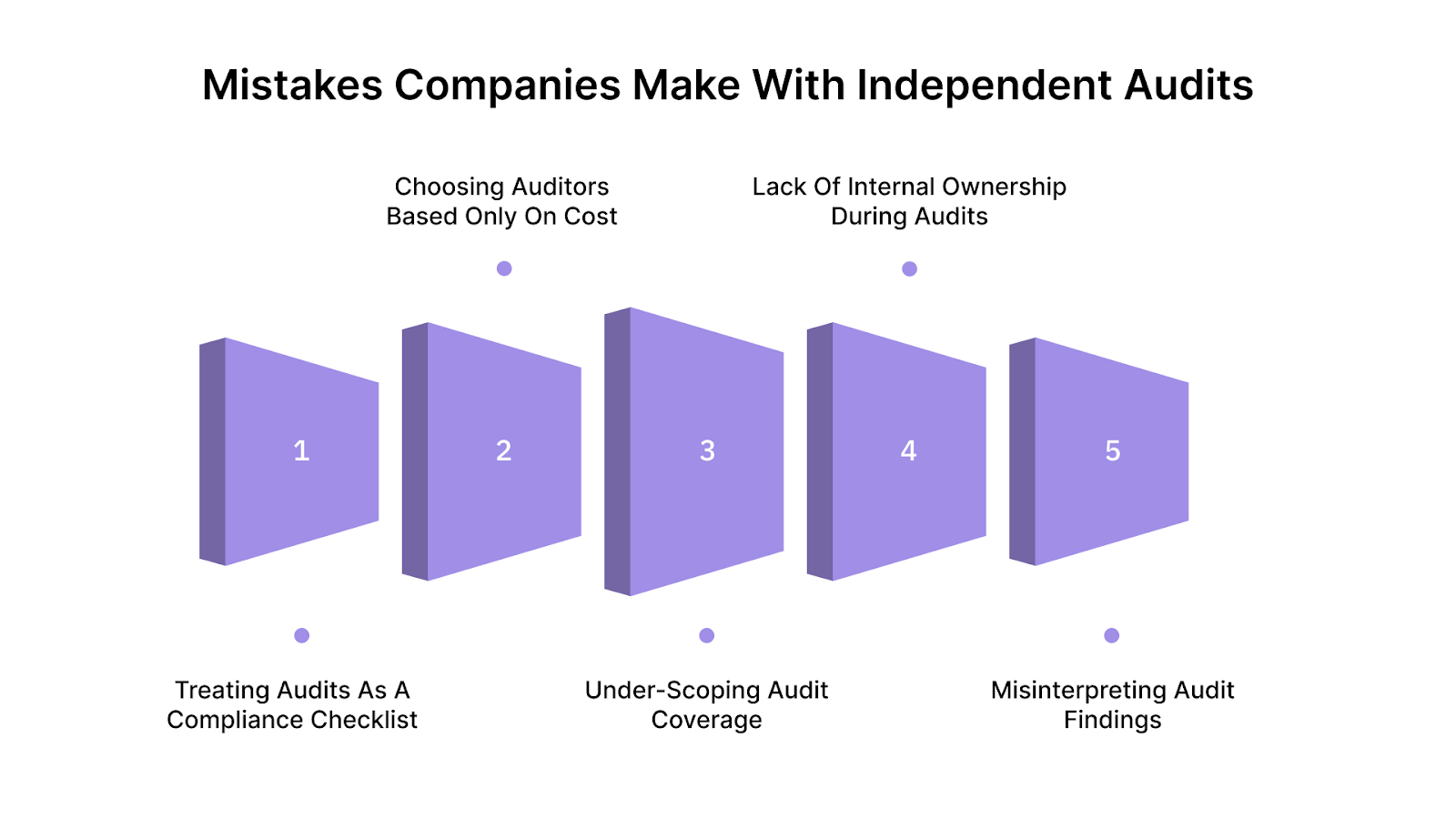 Common Mistakes Companies Make with Independent Audits