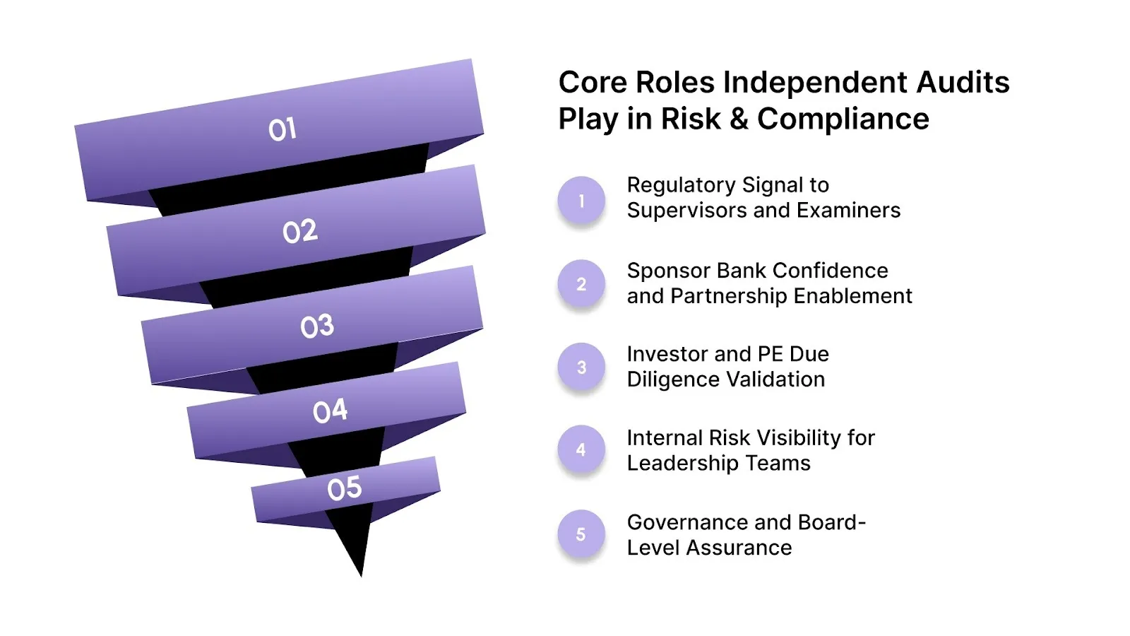 5 Core Roles Independent Audits Play in Risk & Compliance