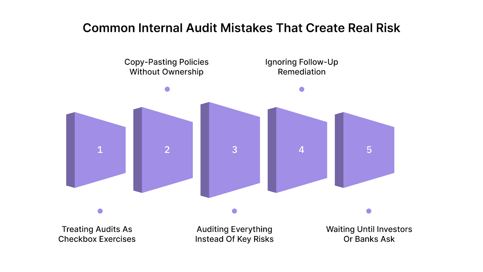 Common Internal Audit Mistakes That Create Real Risk