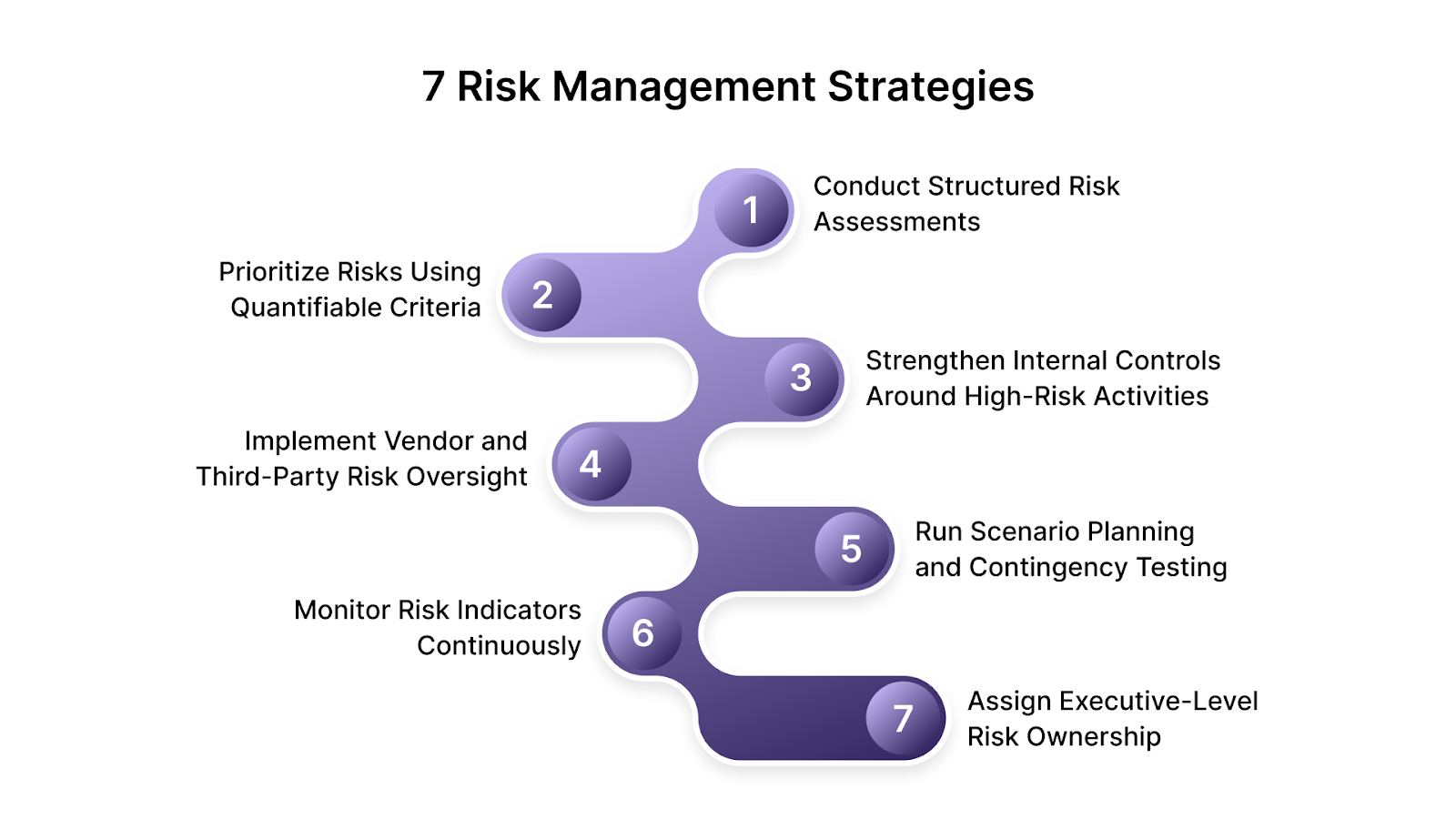7 Risk Management Strategies Businesses Should Use in 2026