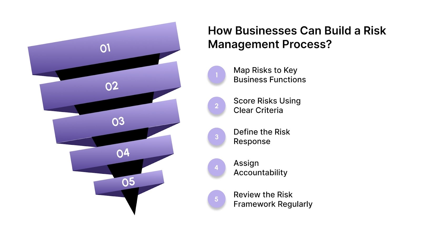 How Businesses Can Build a Risk Management Process That Works