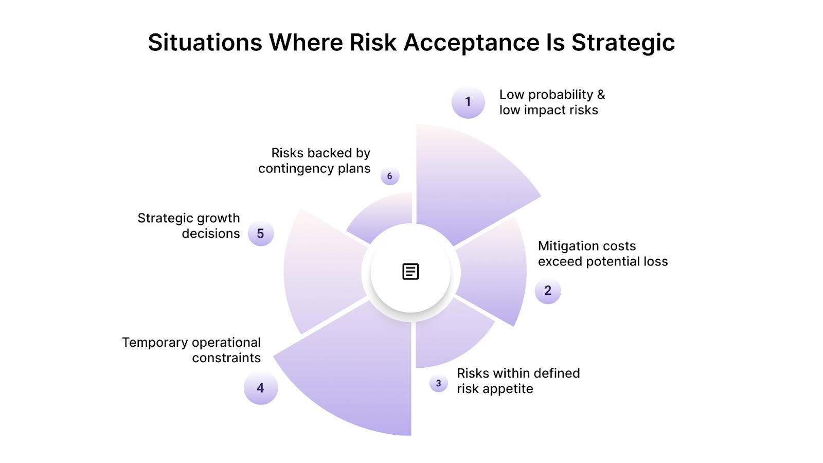 When Risk Acceptance Makes Strategic Sense