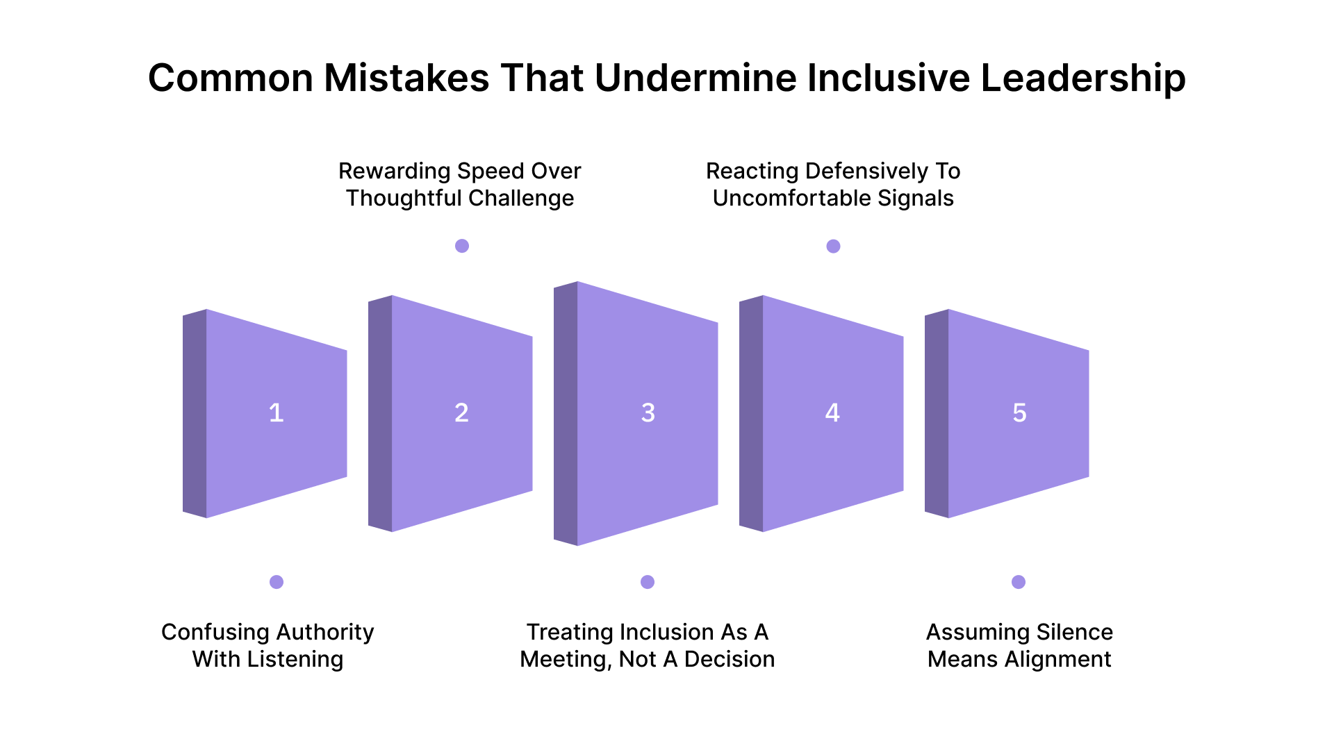 Common Mistakes That Undermine Inclusive Leadership
