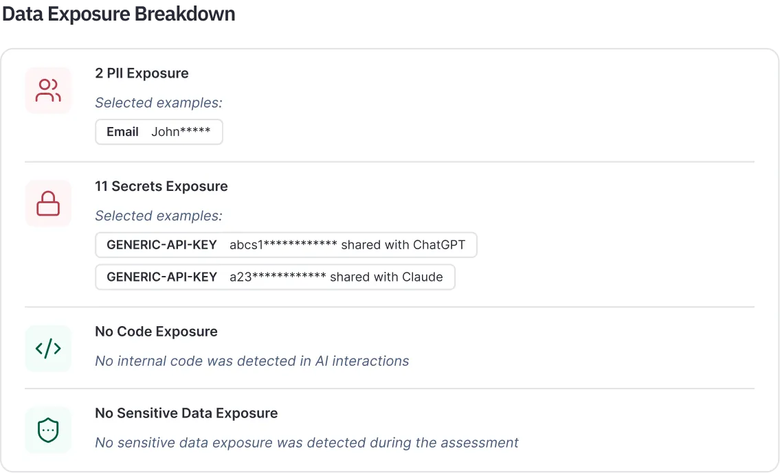 Data exposure breakdown showing 2 PII, 11 secrets, no code and no sensitive data exposure detected.