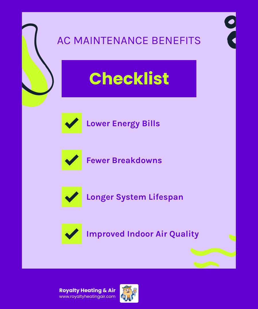 infographic showing AC maintenance benefits including lower energy bills, fewer breakdowns, longer system lifespan, and improved indoor air quality - ac service loomis ca infographic checklist-fun-neon