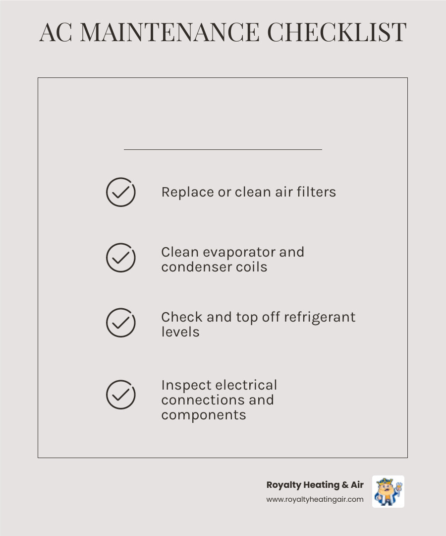 Infographic showing annual AC maintenance checklist including filter replacement, coil cleaning, refrigerant check, electrical inspection, thermostat calibration, condensate drain clearing, and blower motor lubrication with seasonal timing recommendations for Loomis climate - ac maintenance experts in loomis, ca infographic checklist-light-beige Infographic showing annual AC maintenance checklist including filter replacement, coil cleaning, refrigerant check, electrical inspection, thermostat calibration, condensate drain clearing, and blower motor lubrication with seasonal timing recommendations for Loomis climate - ac maintenance experts in loomis, ca infographic checklist-light-beige