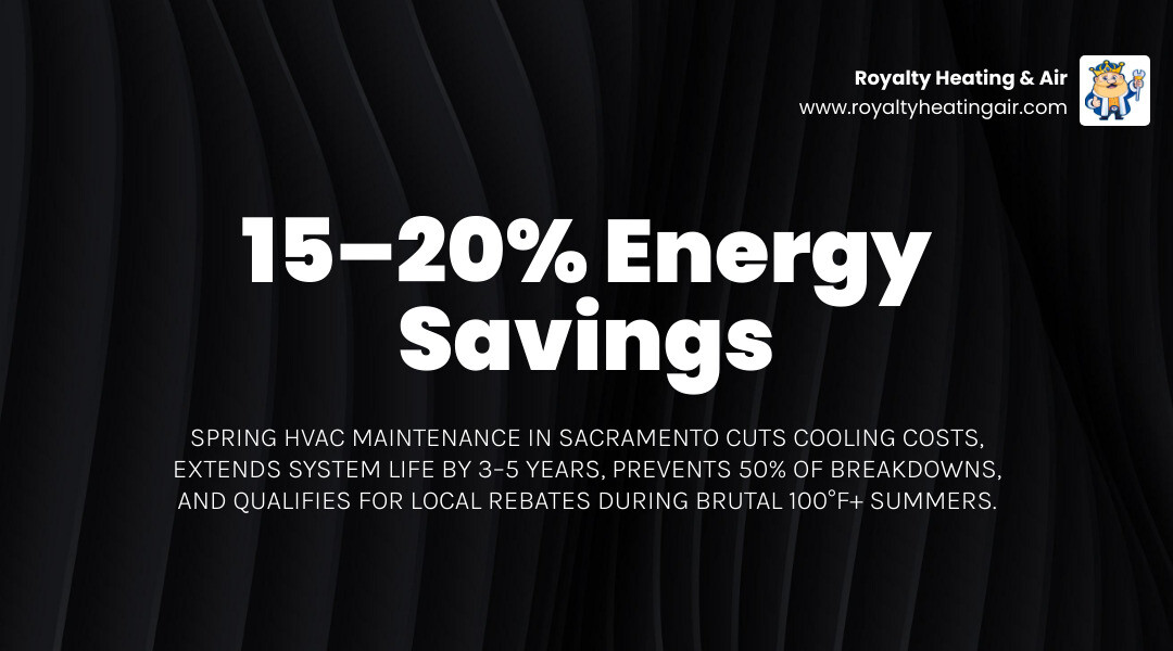 Infographic showing benefits of spring HVAC maintenance in Sacramento including energy savings, lifespan extension, and Infographic showing benefits of spring HVAC maintenance in Sacramento including energy savings, lifespan extension, and