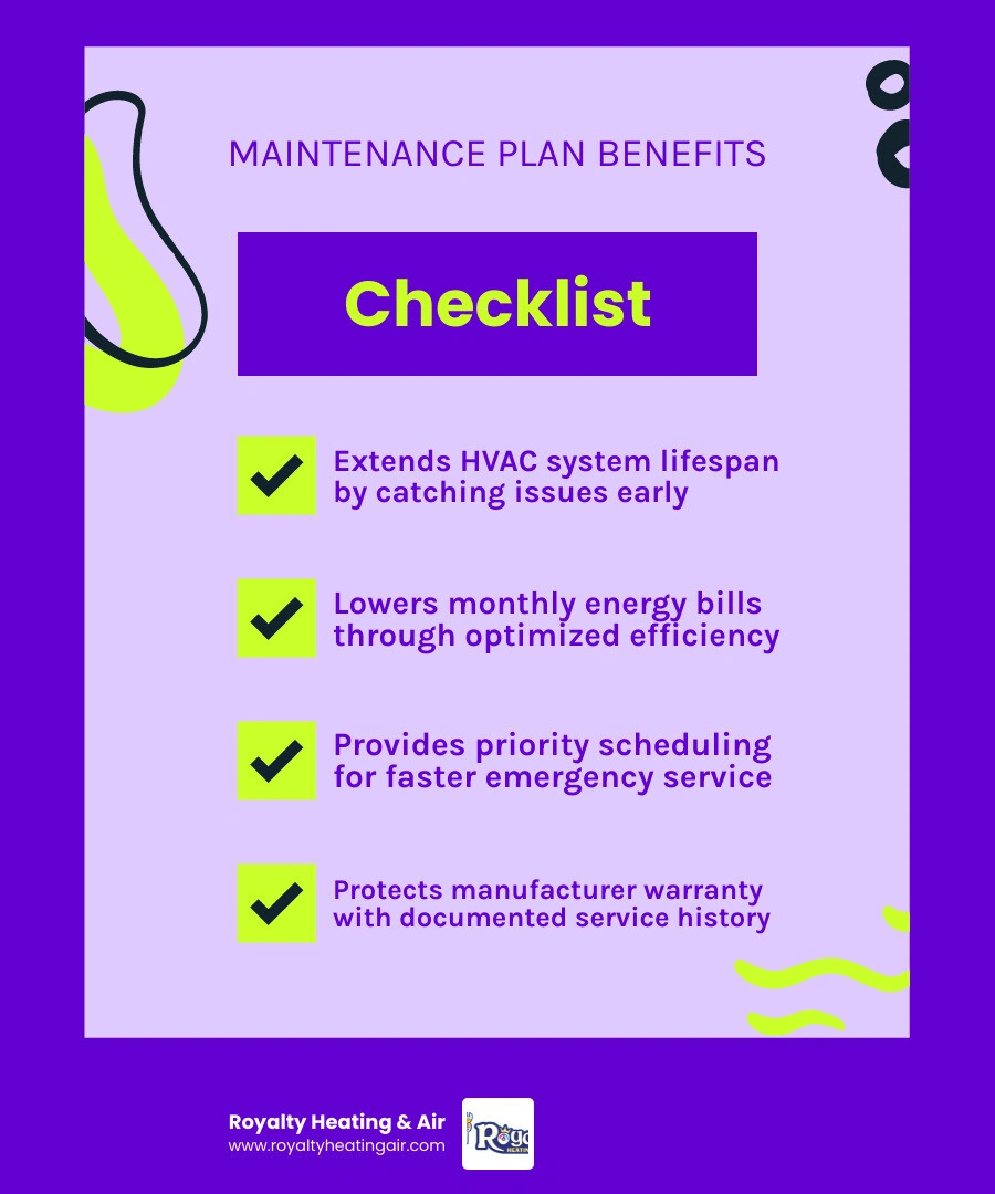 Infographic showing HVAC maintenance plan benefits: longer system life, lower energy bills, priority service, warranty Infographic showing HVAC maintenance plan benefits: longer system life, lower energy bills, priority service, warranty