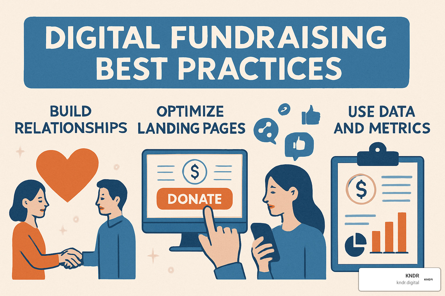 Compliance checklist showing GDPR, privacy policy, consent management, and data security requirements for digital fundraising - digital fundraising best practices