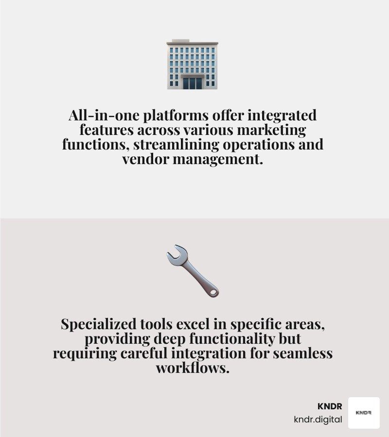 A table comparing key features of All-in-One Platforms vs. Specialized Tools (e.g., CRM, Email, Social Media, Integrations) - how to automate marketing for nonprofits infographic 2_facts_emoji_grey