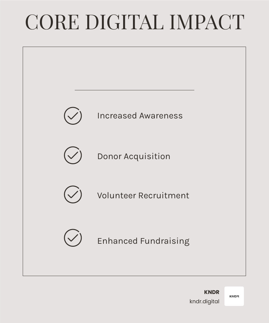 Infographic showing core benefits of nonprofit digital marketing: increased brand awareness through social media and content marketing, donor acquisition via targeted email campaigns and search ads, volunteer recruitment through community building and engagement, and improved fundraising through automated donation workflows and personalized outreach - Nonprofit digital marketing infographic checklist-light-beige