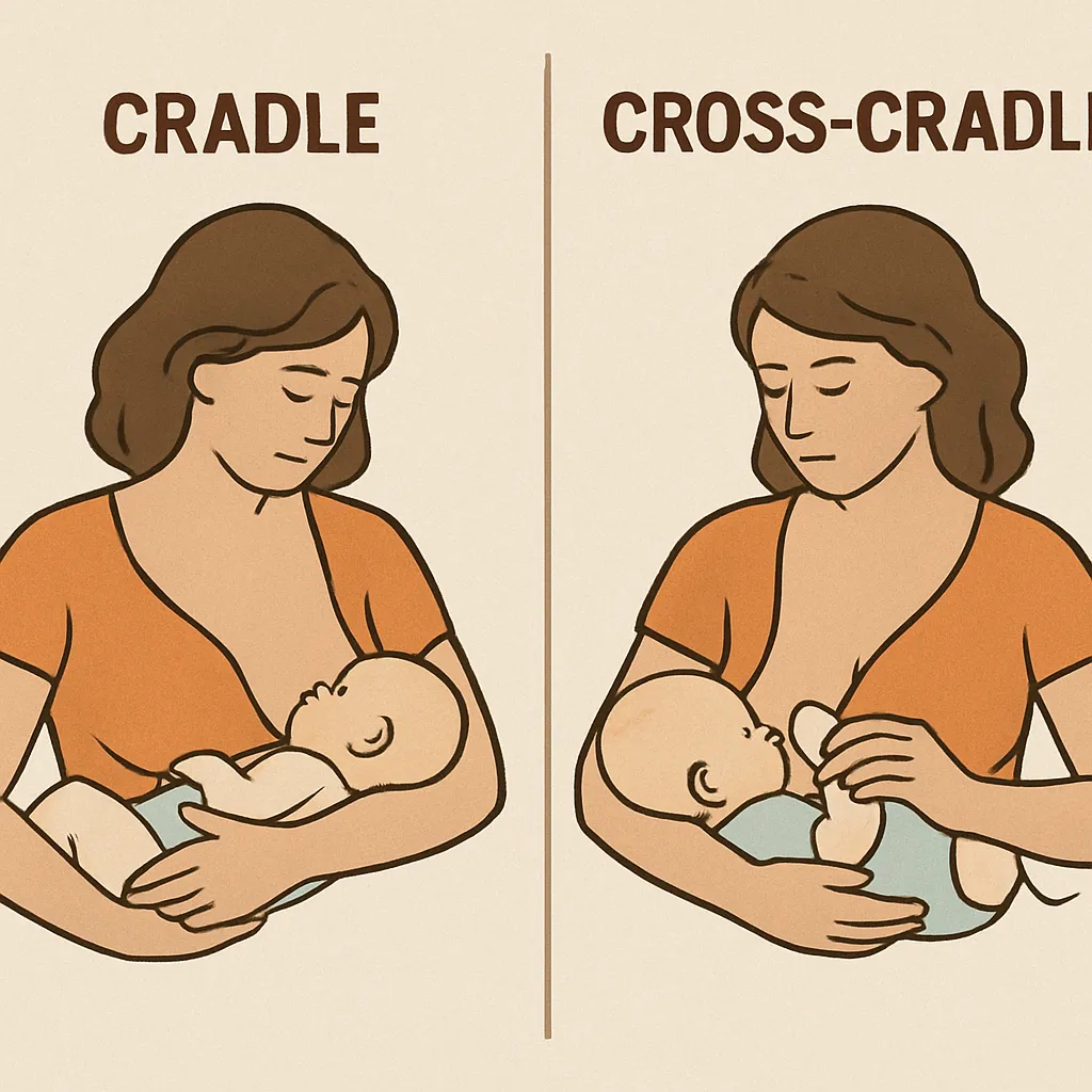 A side-by-side comparison of the arm placement in cradle vs. cross-cradle positions.