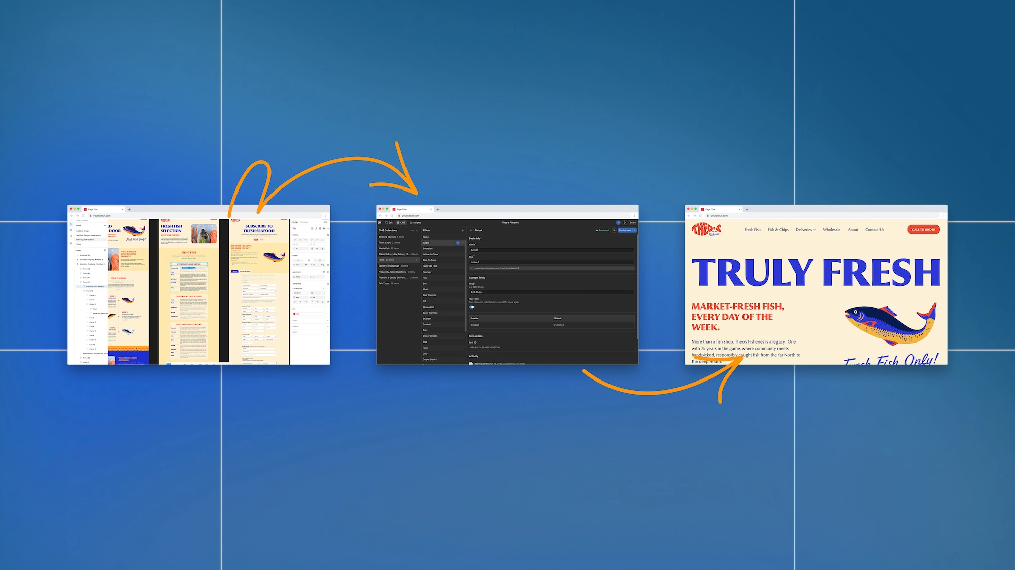 What affects the cost of a website project (and what doesn’t)