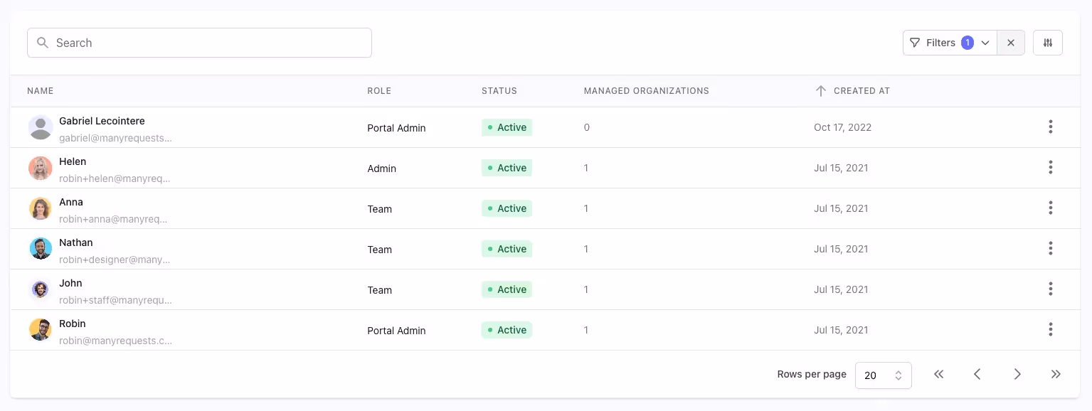manyrequests team members view