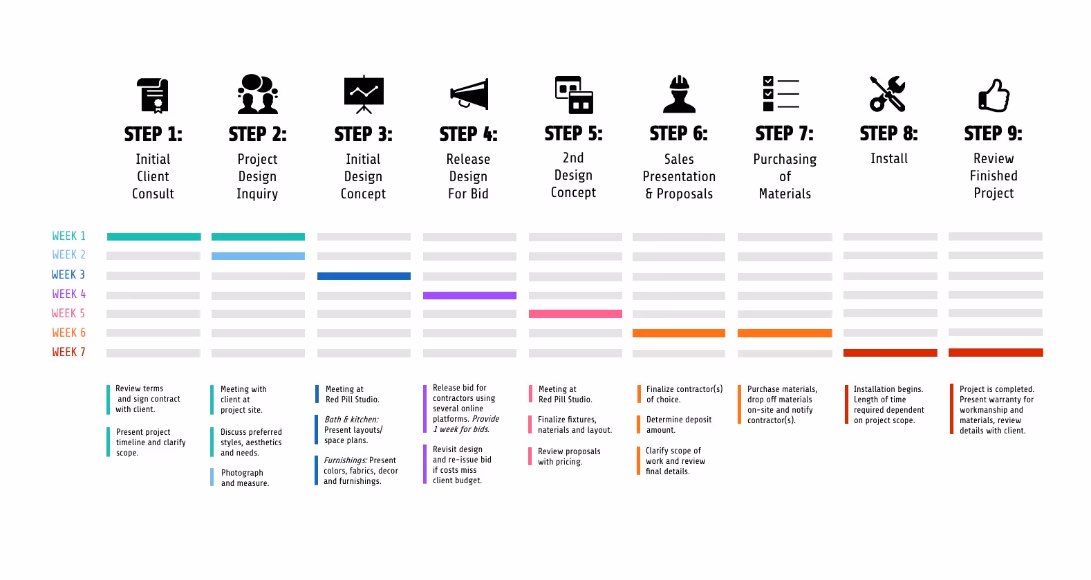 operational and strategic insights branding questions to ask clients