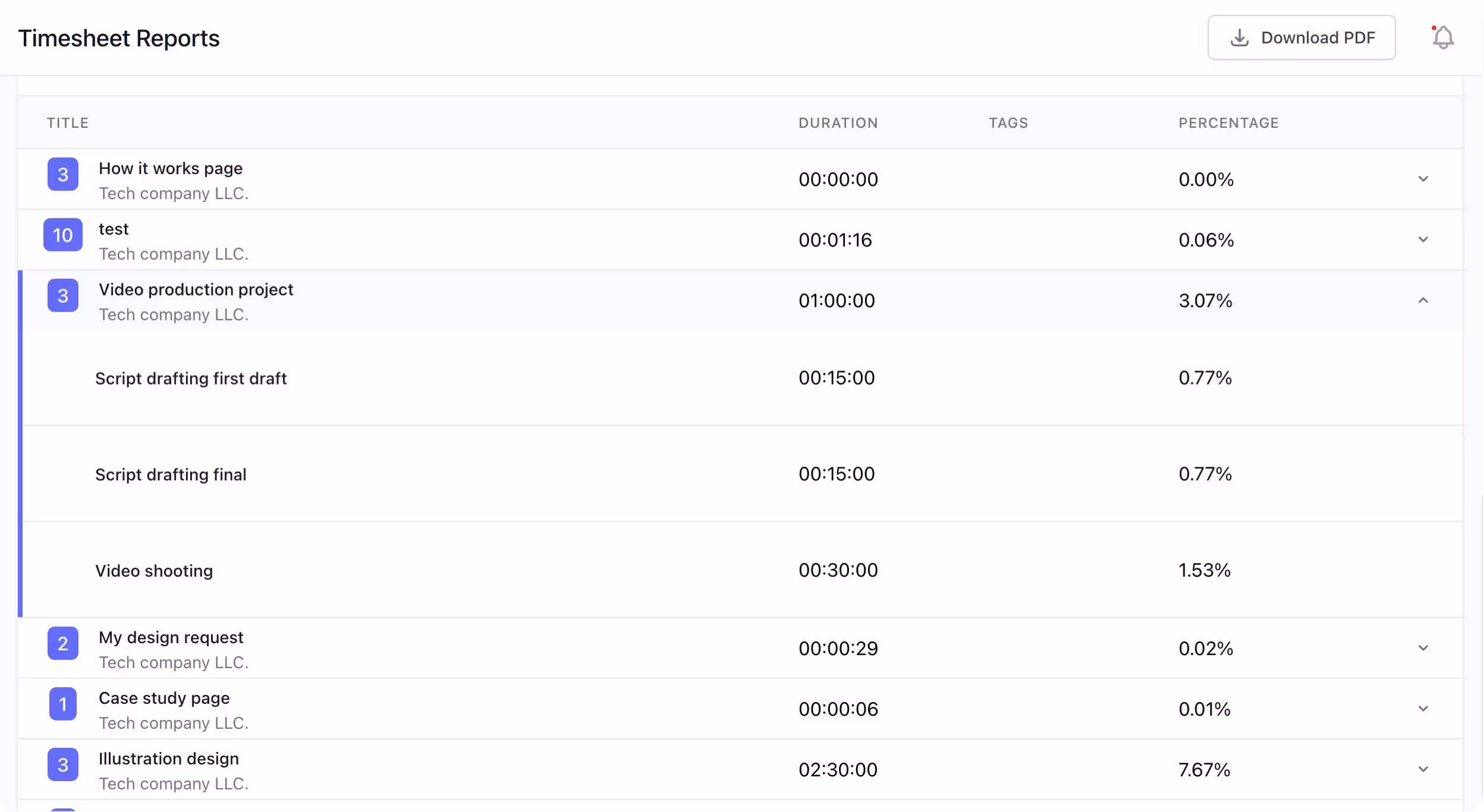 time tracking helps you spot profitability issues