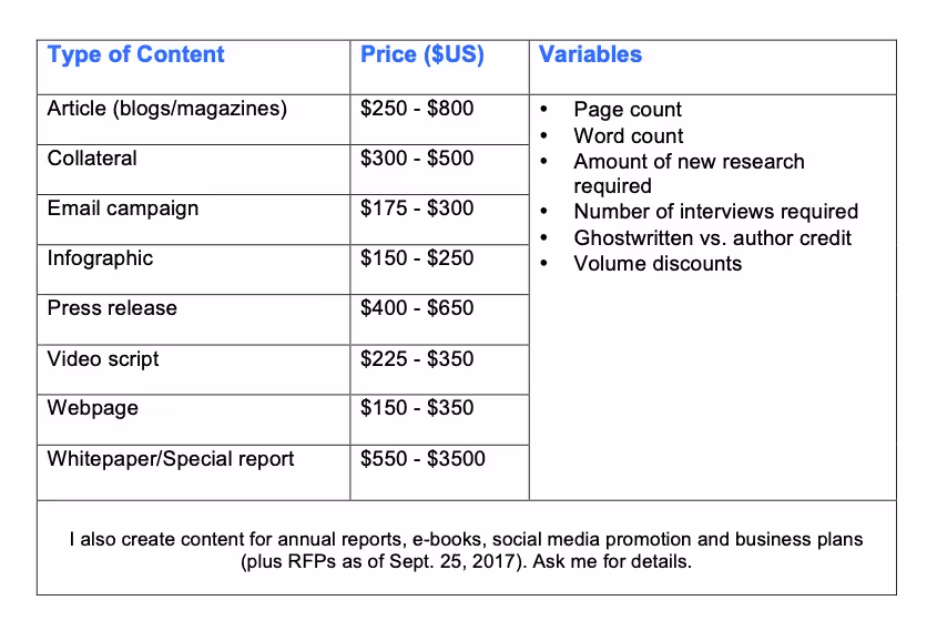 lisa goller's rate card for content marketing strategy services