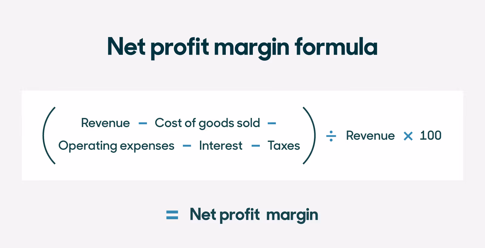 net profit margin formula from zendesk