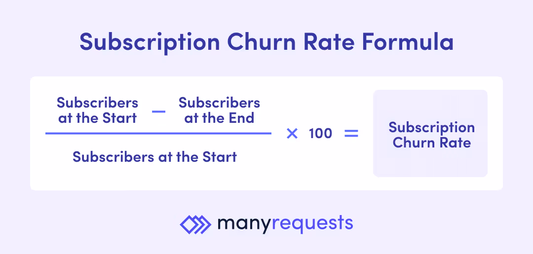 subscription churn rate formula