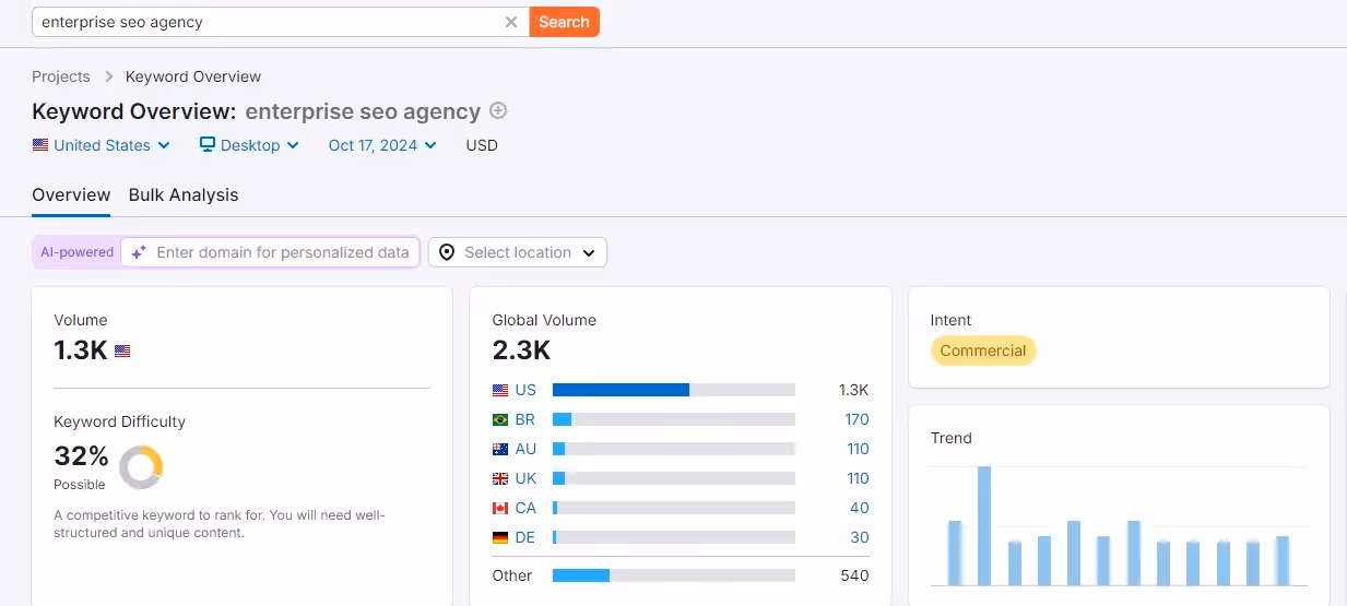 SEMrush search results for "enterprise SEO agency"