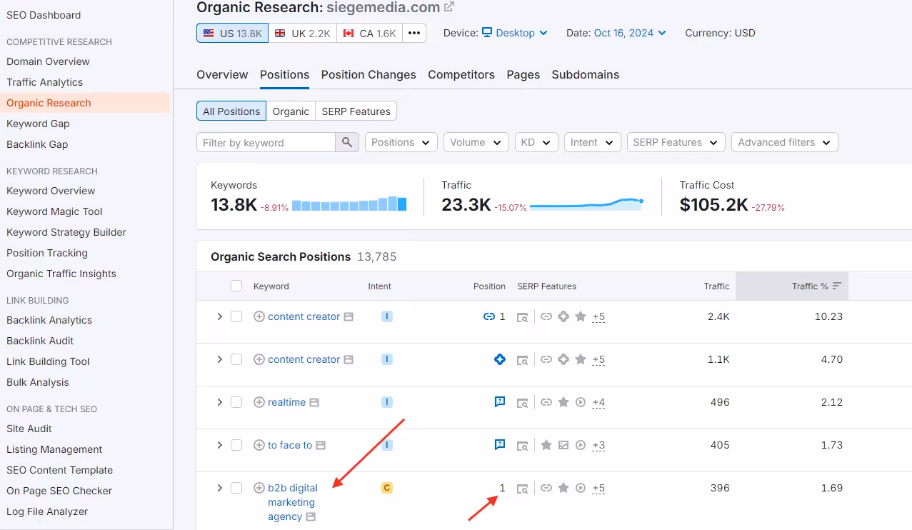 Organic research results from Siege Media