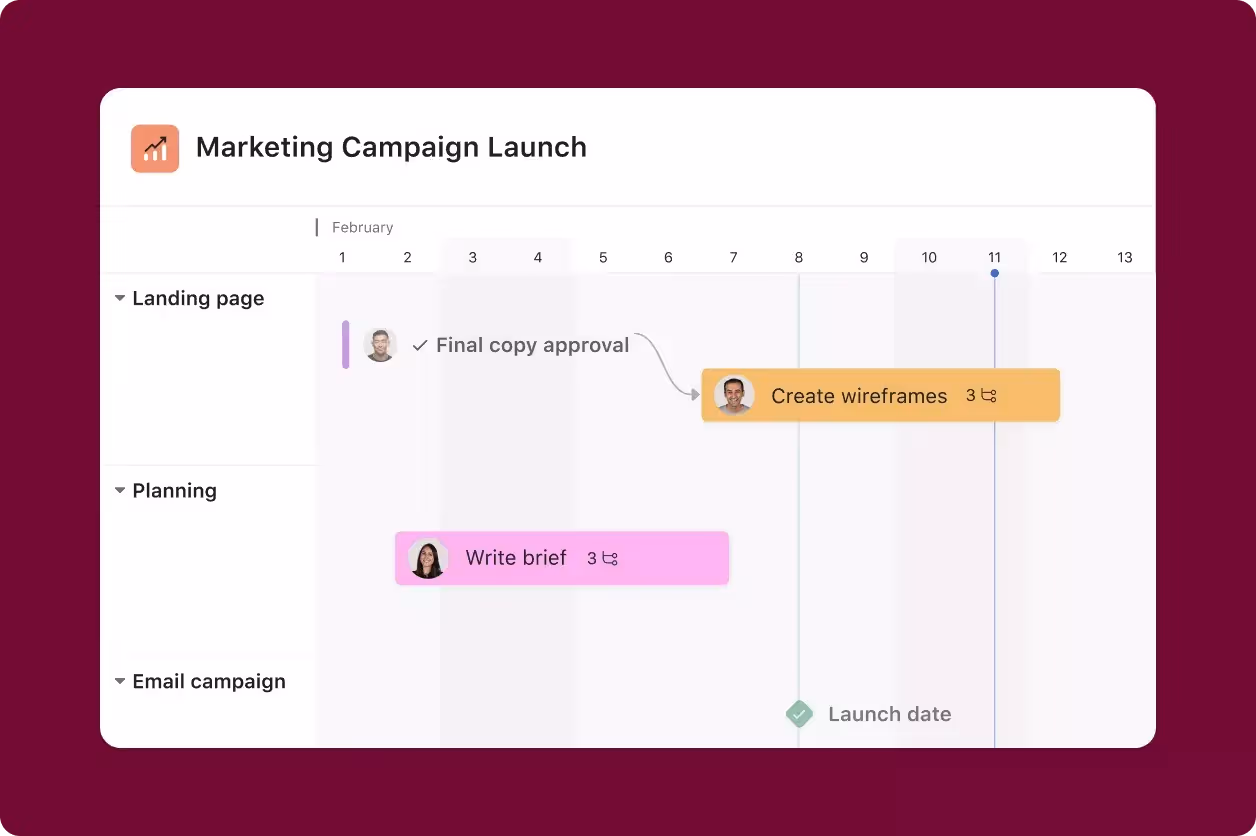 Asana Product UI for Timeline