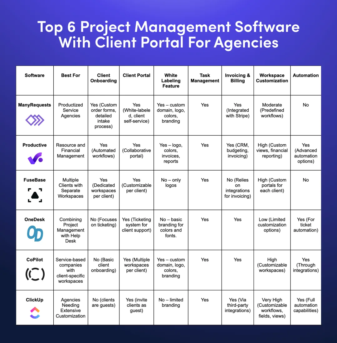 project management software with client portal