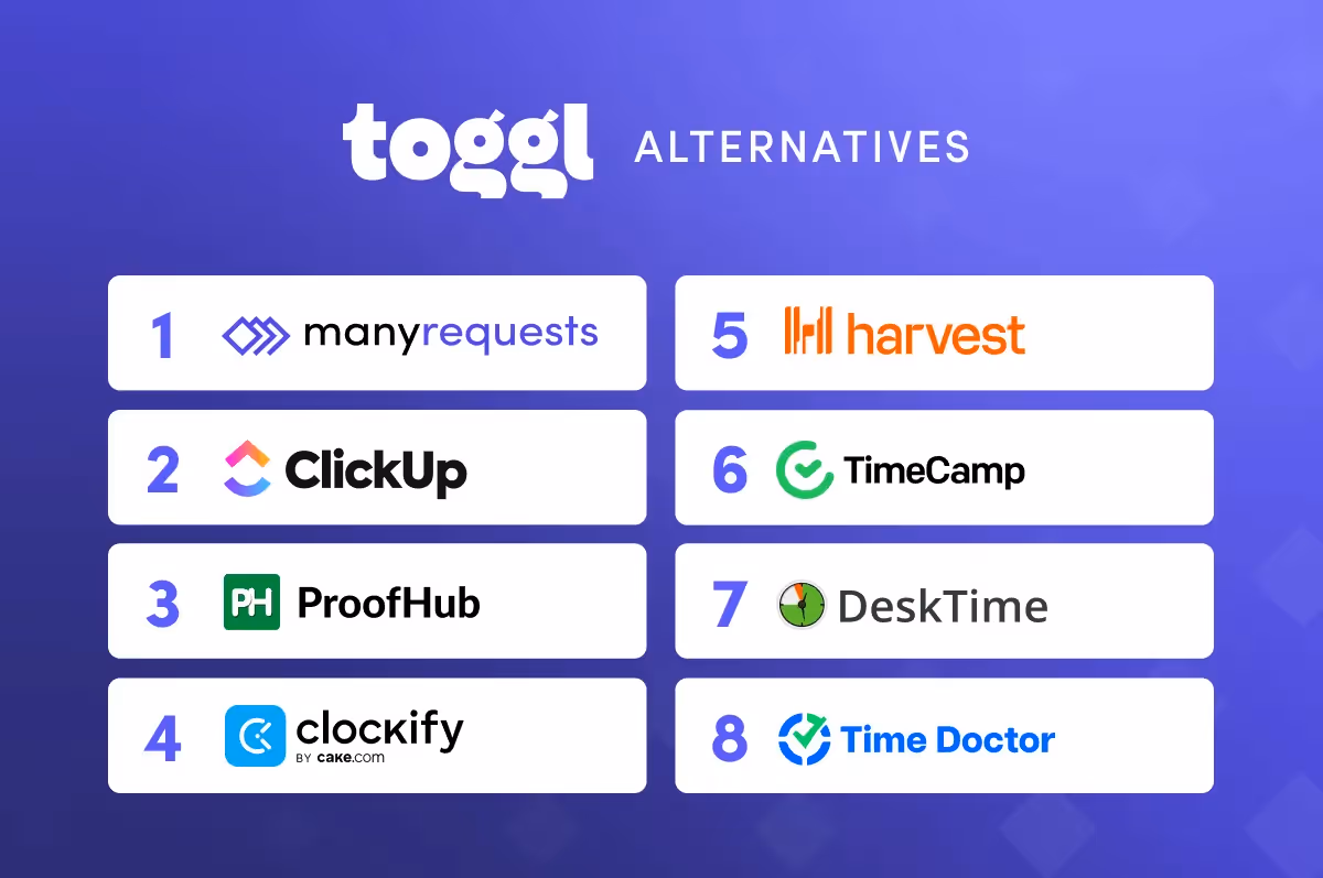 toggl alternatives by MnayRequests