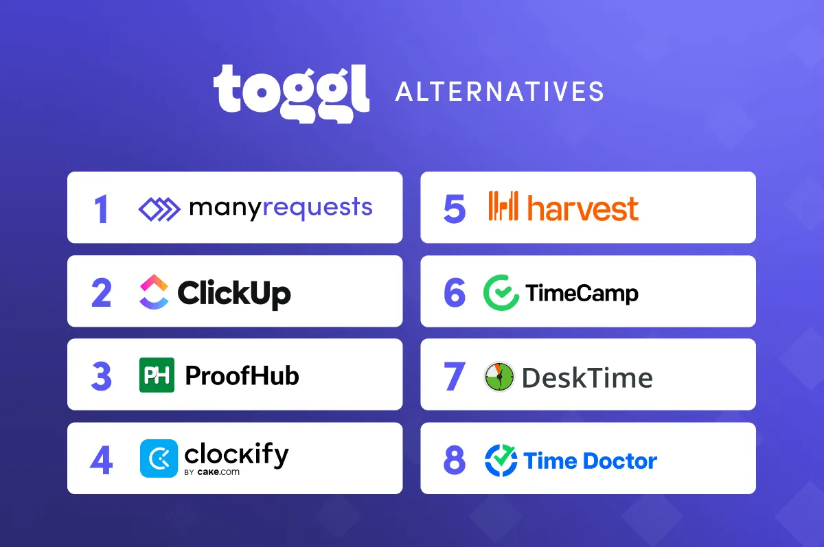 toggl alternatives by MnayRequests