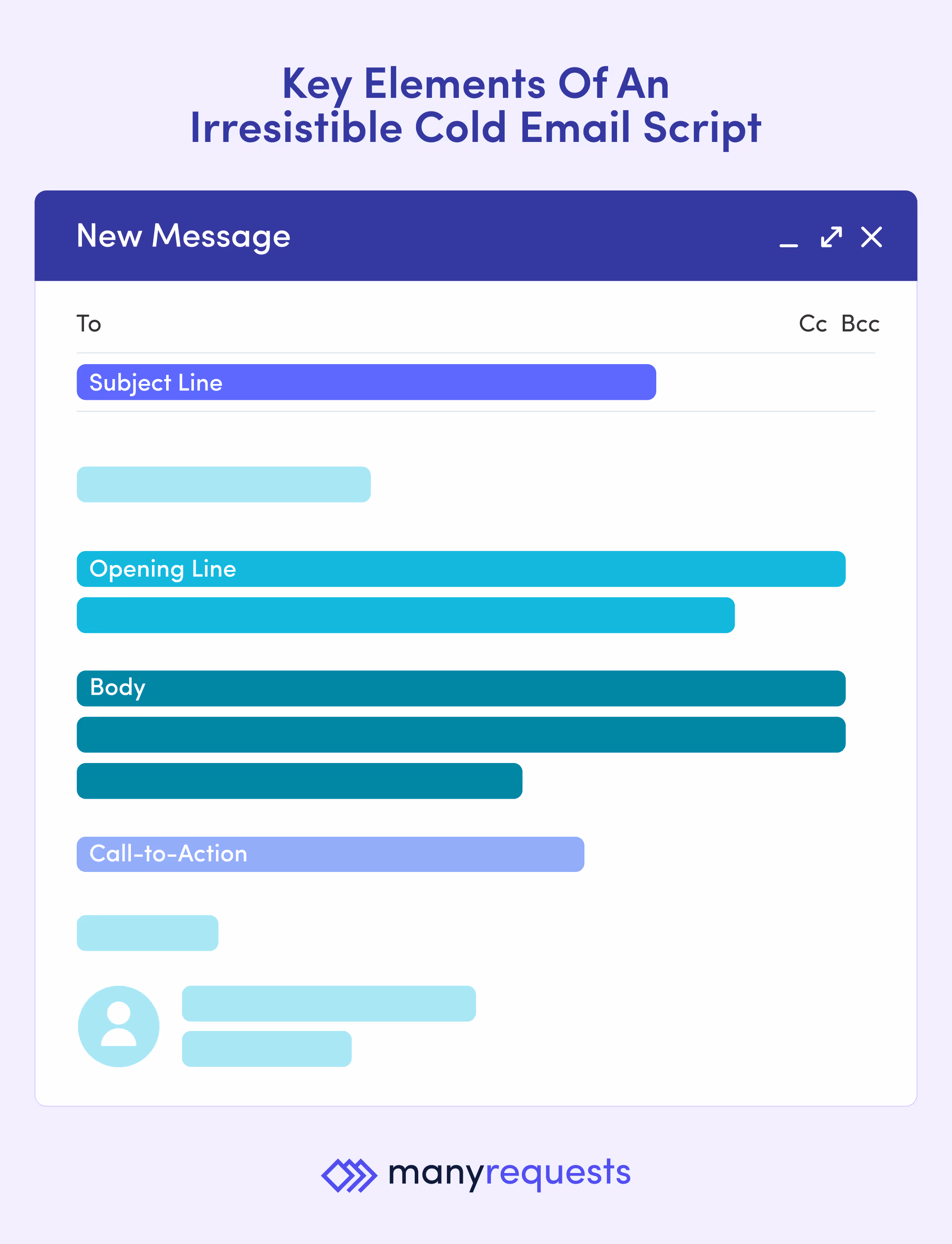 key elements of an irresistible cold email script that generate sales