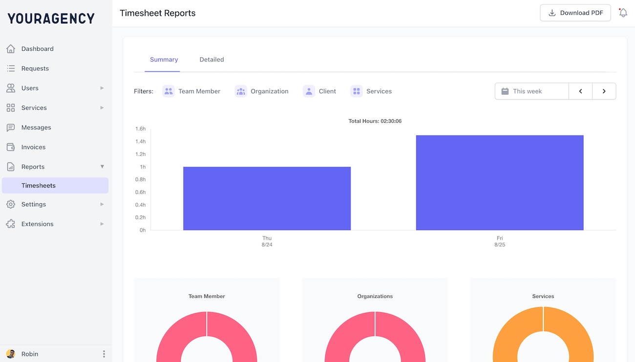 time tracking reports showing which team members have spent the most time working on specific agency projects